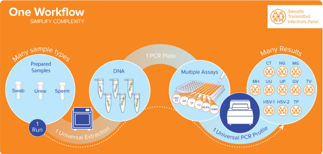 STI OneWorkflow